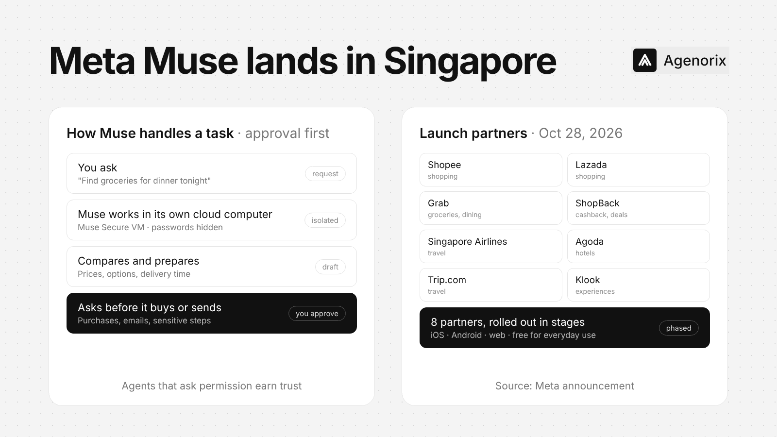 Meta Brings Its Muse AI Agent to Singapore: 8 Partners From Shopee to Grab, Always Asking Before It Buys