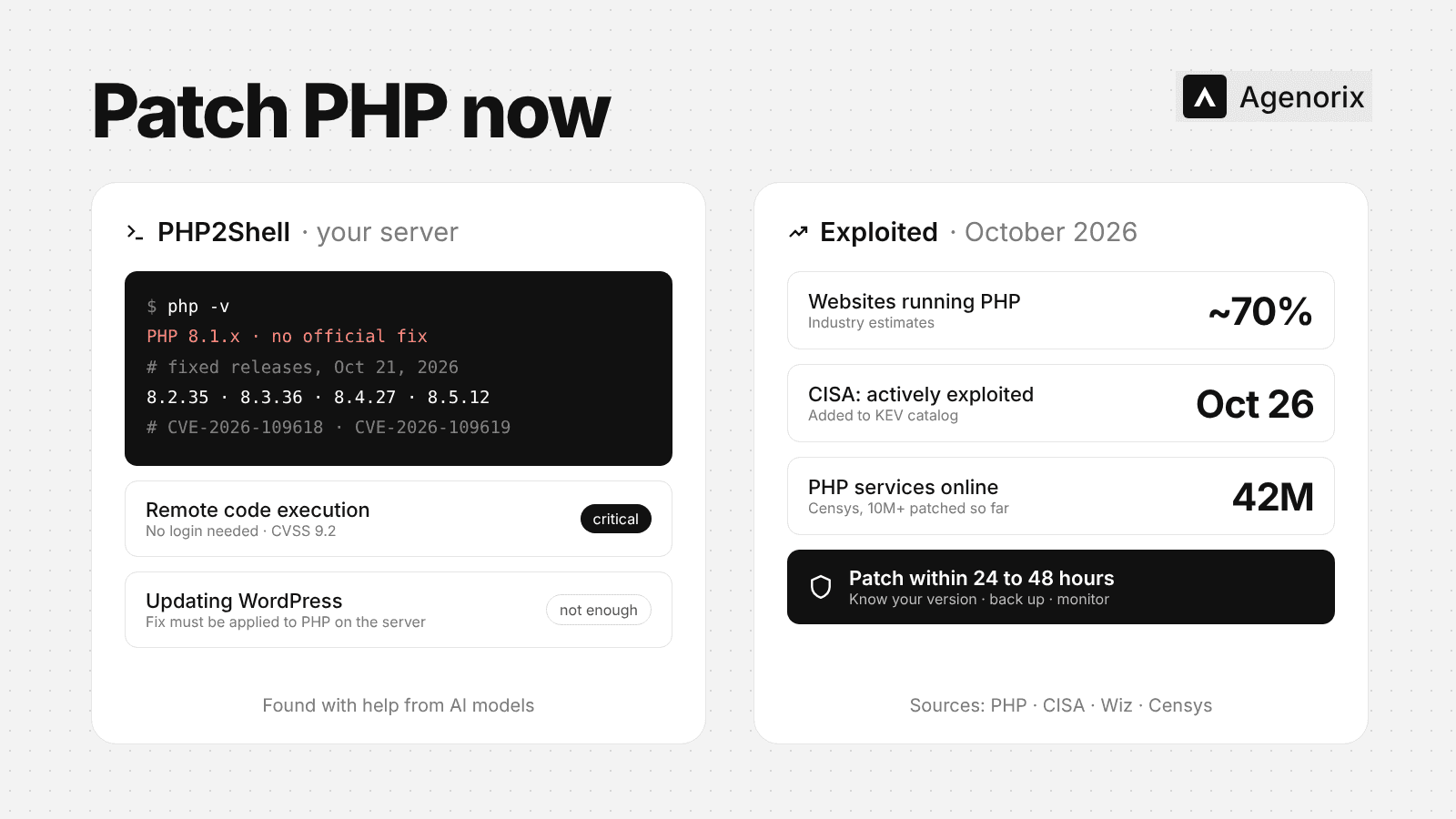 PHP2Shell Flaws Found With AI: Around 70% of Websites Run PHP and CISA Confirms Active Exploitation