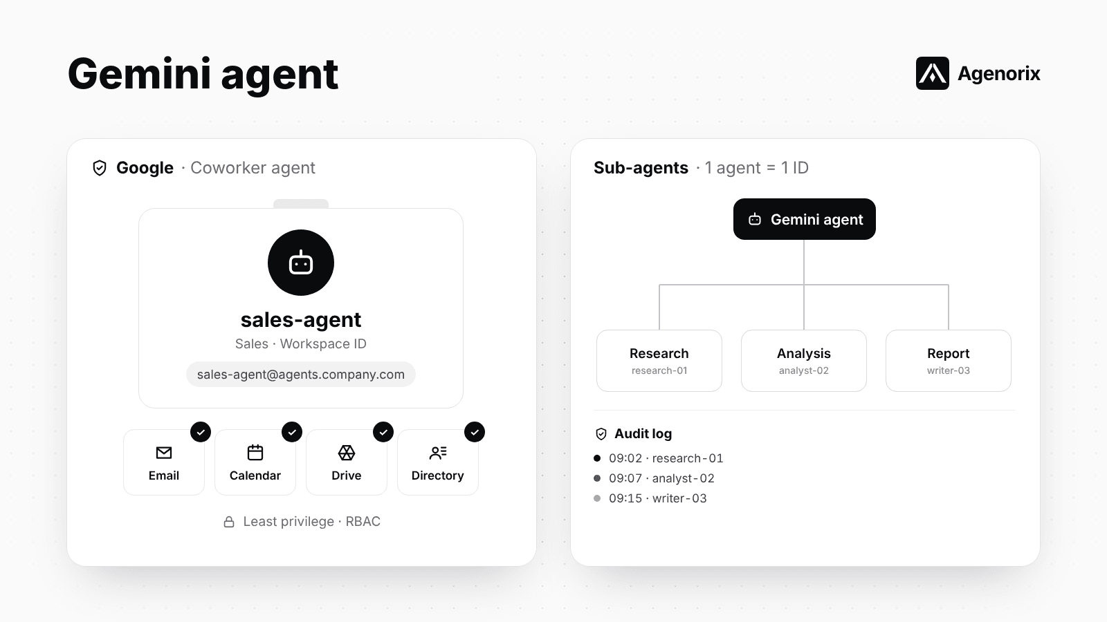 Google ra mắt Gemini agent: AI agent có email, lịch và danh tính riêng như một đồng nghiệp
